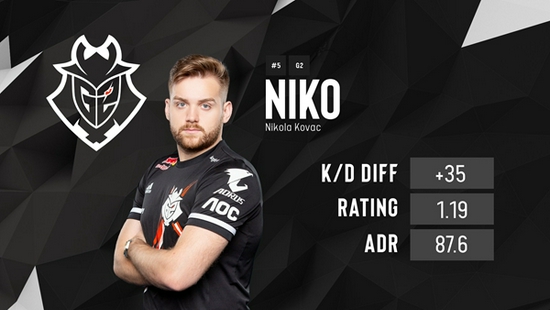 回防距離被 回防距離被