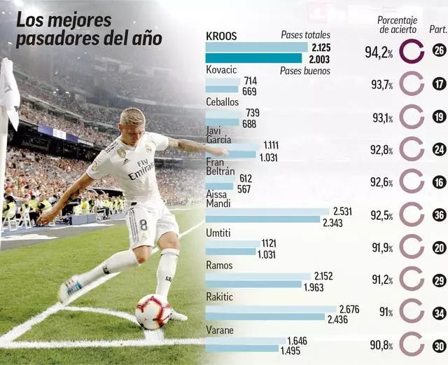 在领先后防 在领先后防